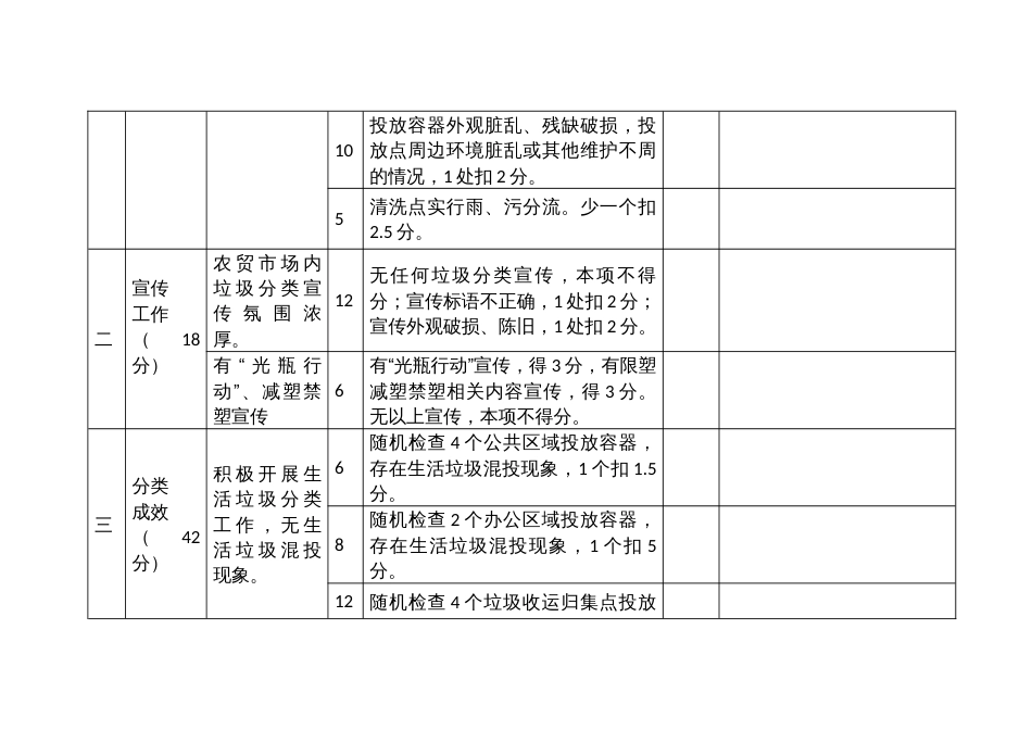 农贸市场生活垃圾分类工作检查评分标准_第2页