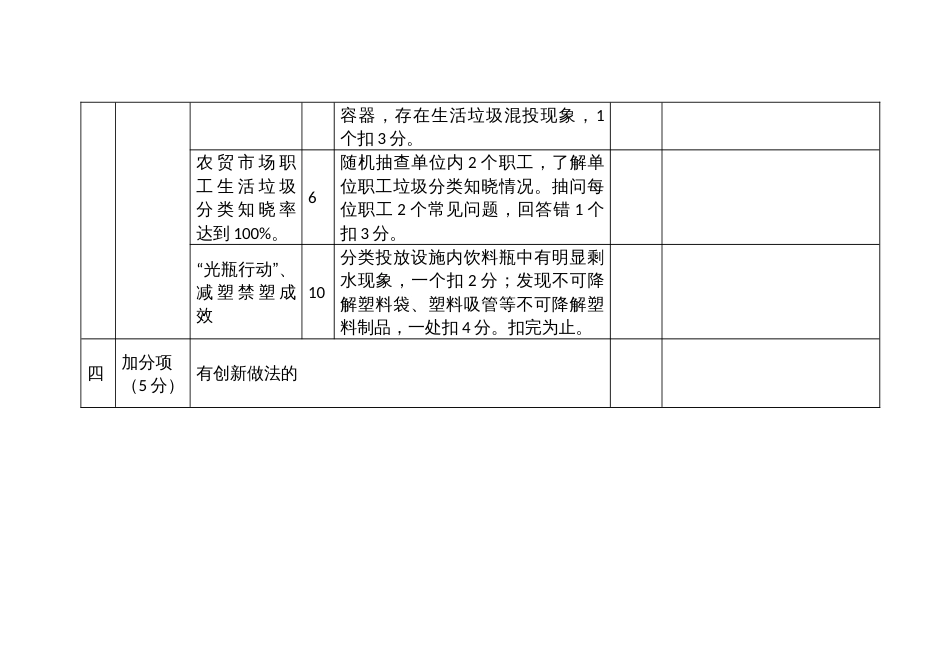 农贸市场生活垃圾分类工作检查评分标准_第3页