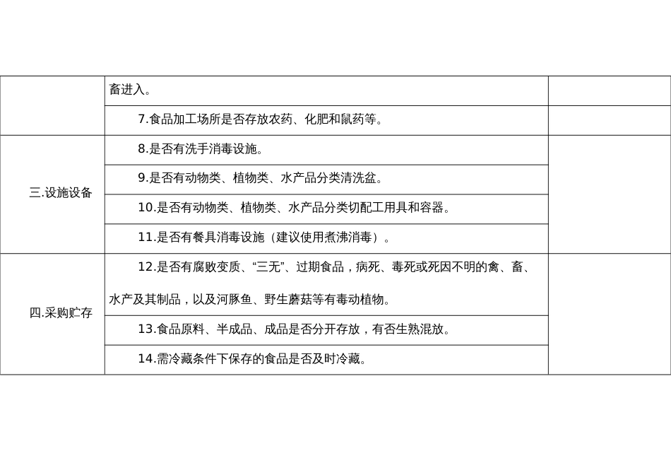 农村集体聚餐食品安全风险防控现场指导表_第2页