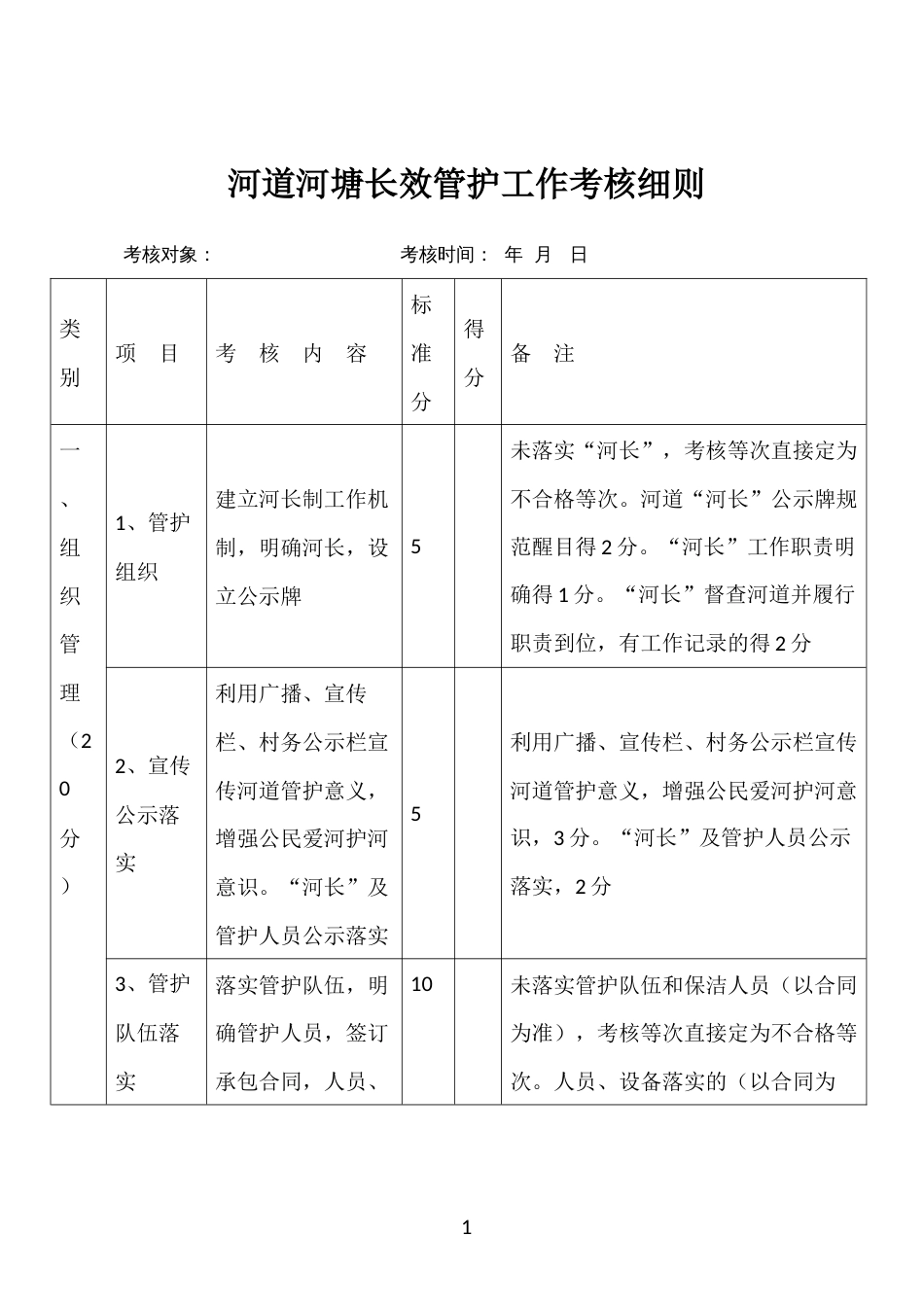 河道河塘长效管护工作考核评分细则_第1页