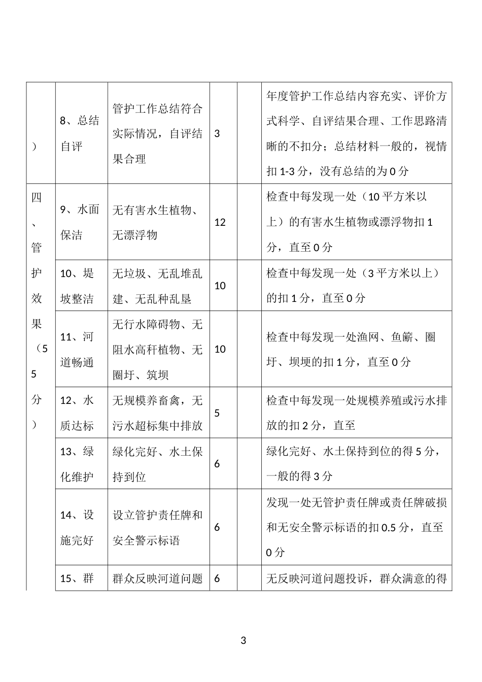 河道河塘长效管护工作考核评分细则_第3页