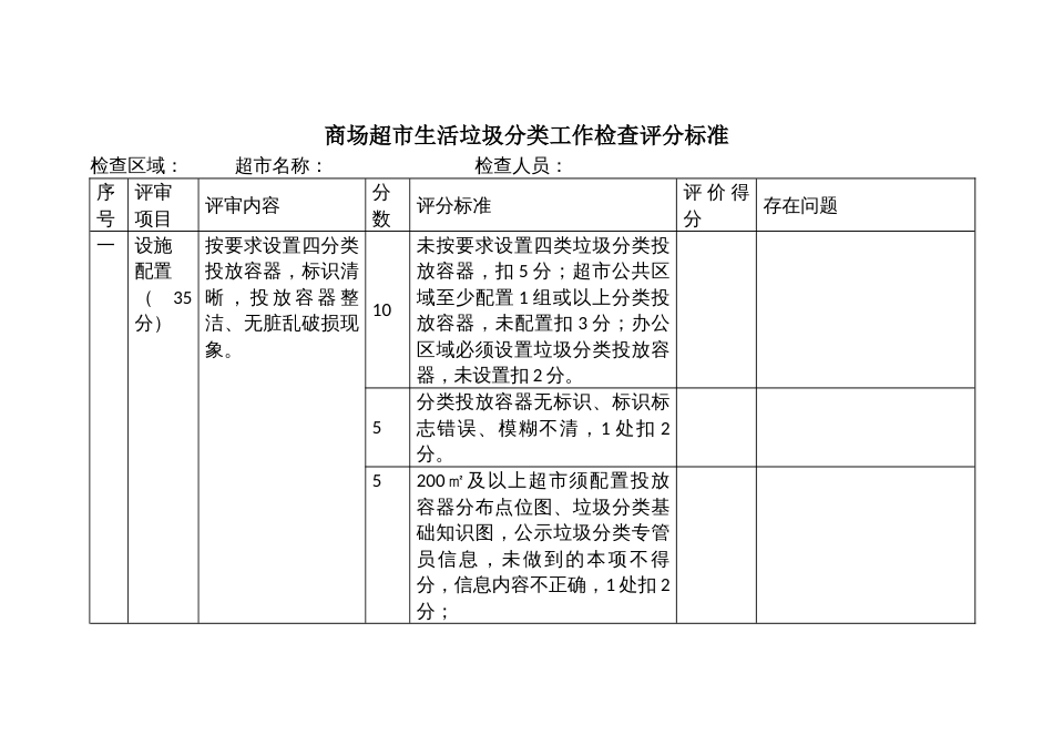 商场超市生活垃圾分类工作检查评分标准_第1页