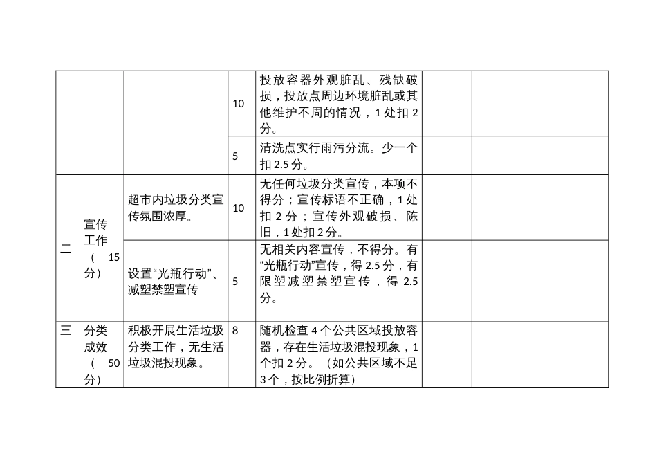 商场超市生活垃圾分类工作检查评分标准_第2页