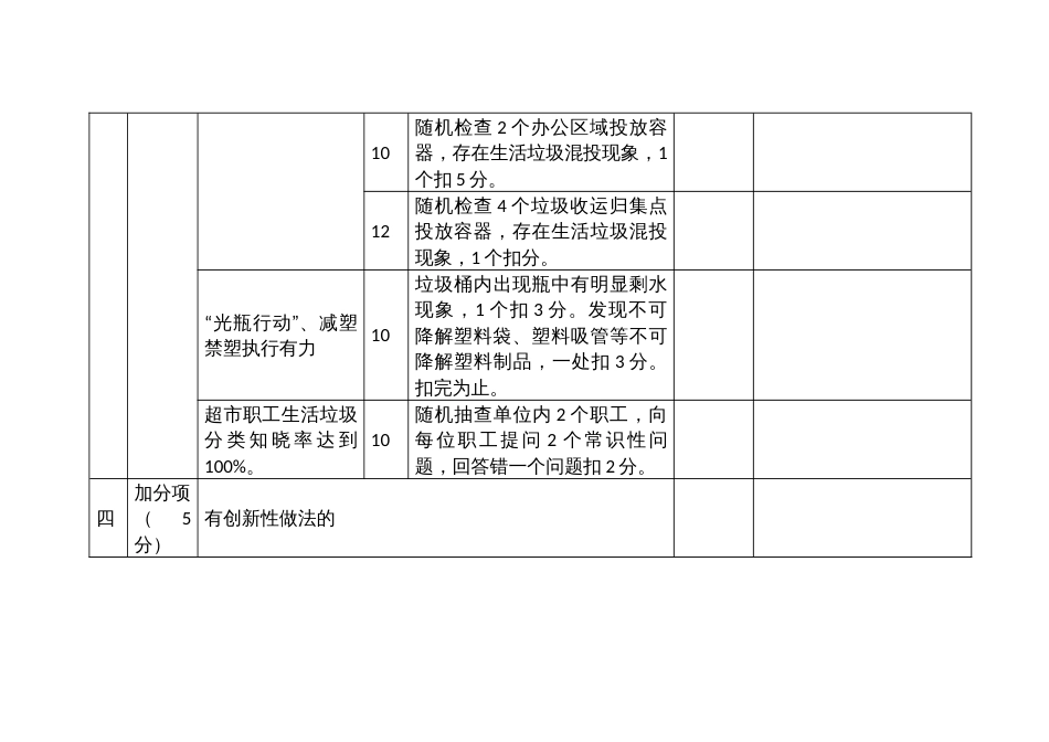 商场超市生活垃圾分类工作检查评分标准_第3页