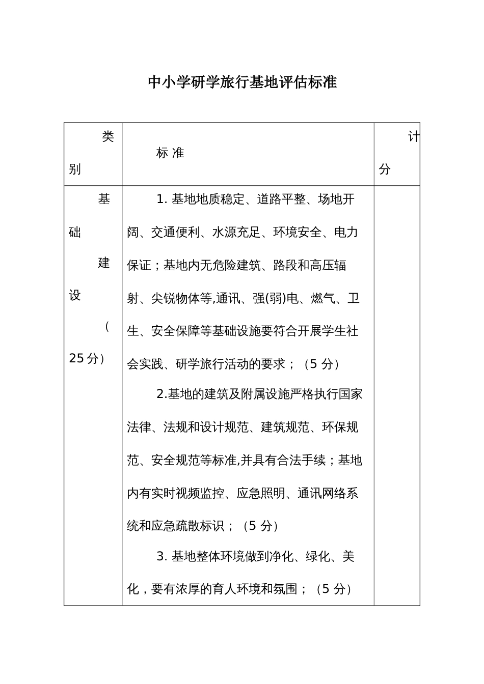 中小学研学旅行基地评估标准_第1页