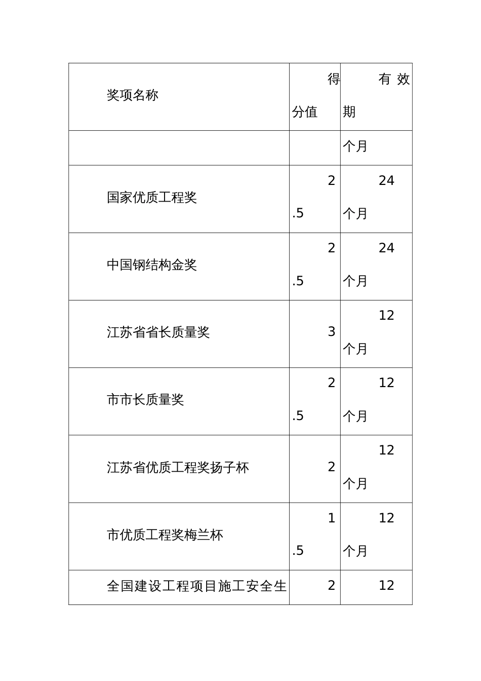 建筑业企业信用计分原则_第3页