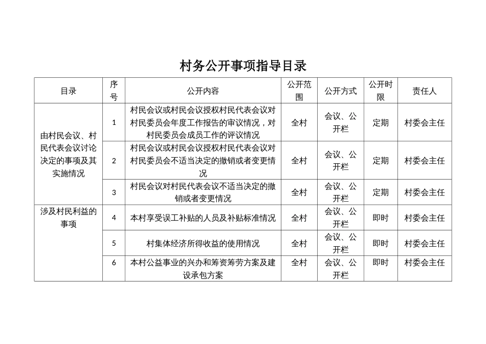 村务公开事项指导目录_第1页