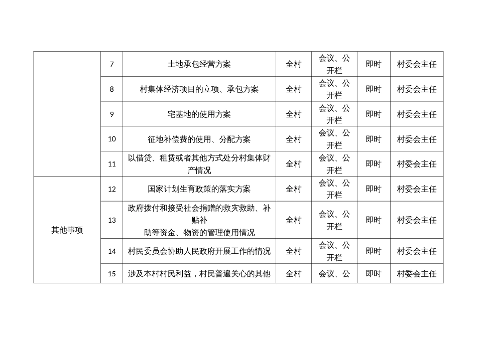 村务公开事项指导目录_第2页