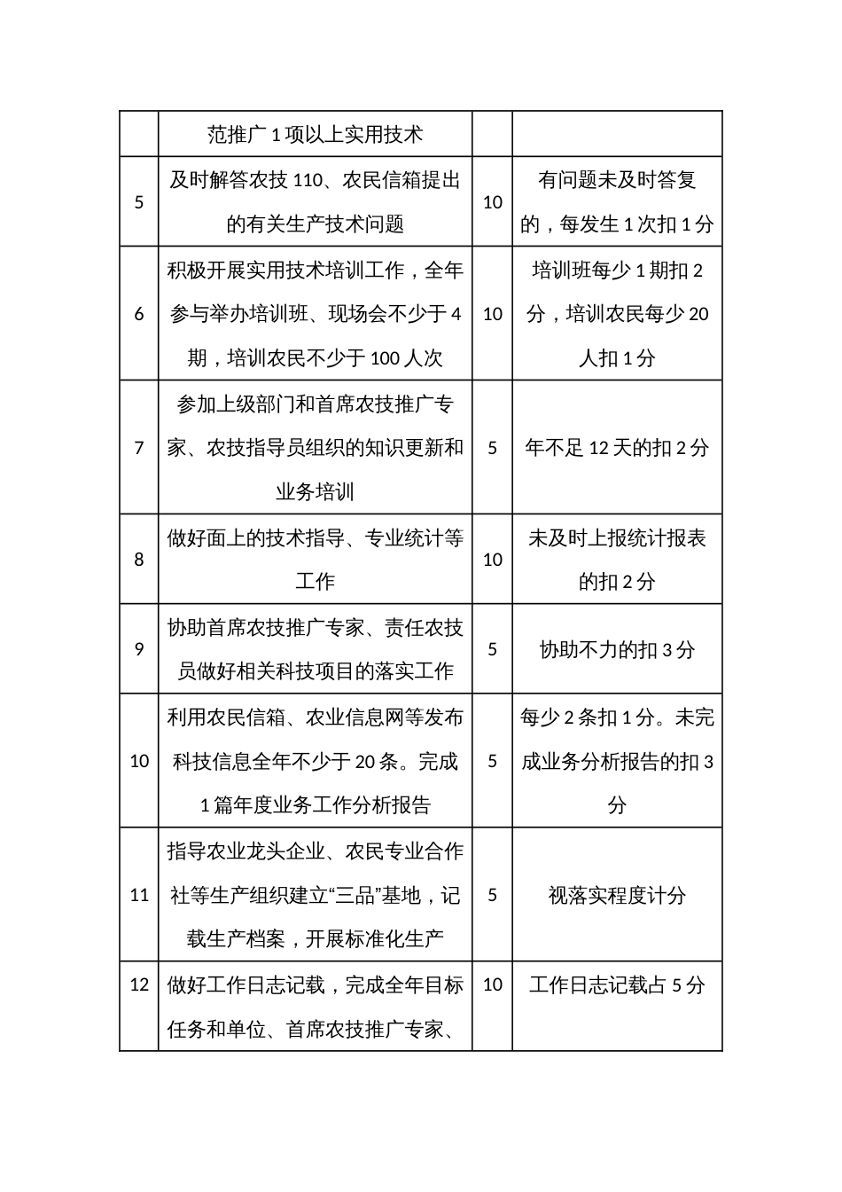 乡镇责任渔技员业务考评指标及评分标准_第2页