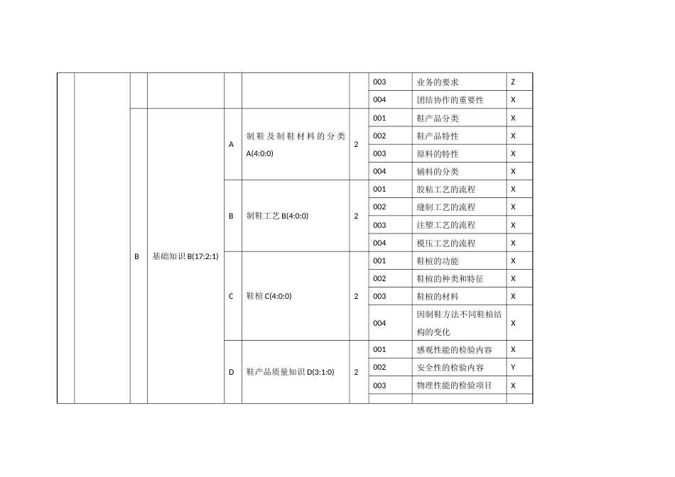 皮鞋制作工（五级）理论知识鉴定要素细目表_第2页