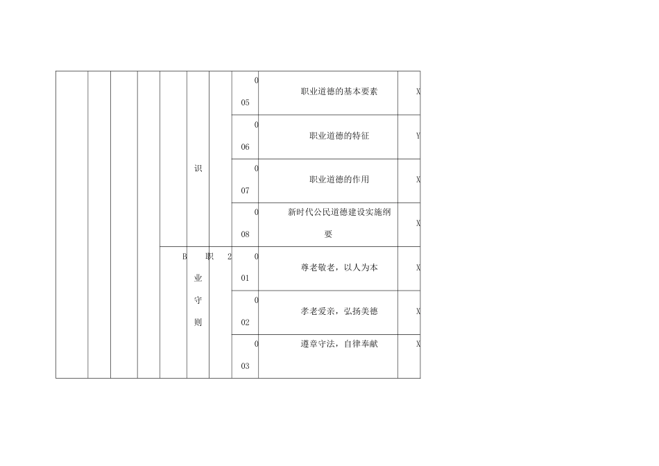 养老护理员二级理论知识考核要素细目表_第2页