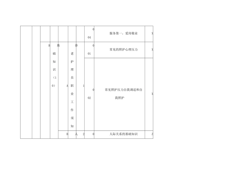 养老护理员二级理论知识考核要素细目表_第3页