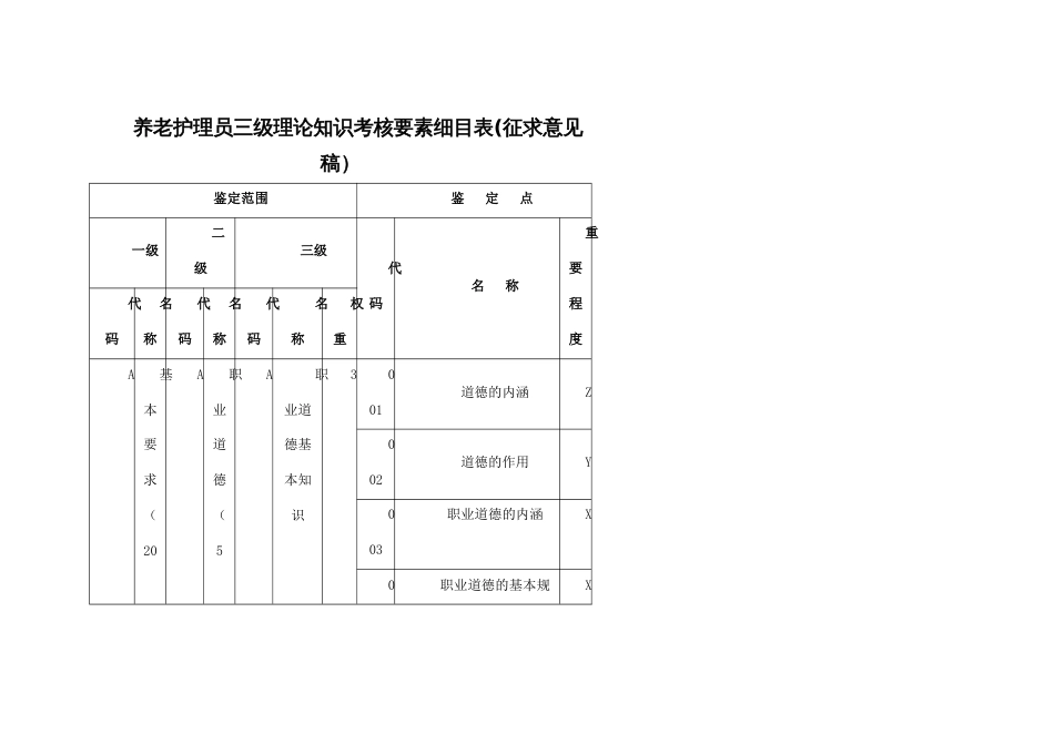 养老护理员三级理论知识考核要素细目表_第1页