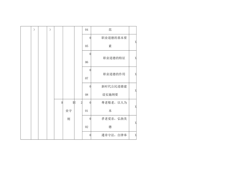 养老护理员三级理论知识考核要素细目表_第2页