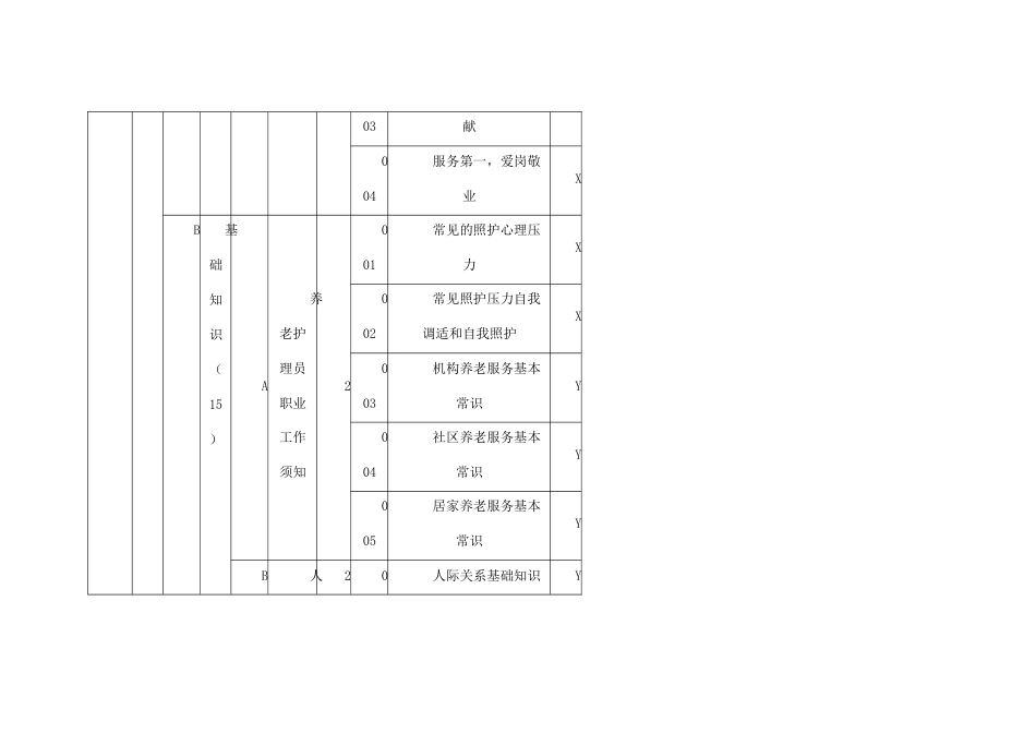 养老护理员三级理论知识考核要素细目表_第3页