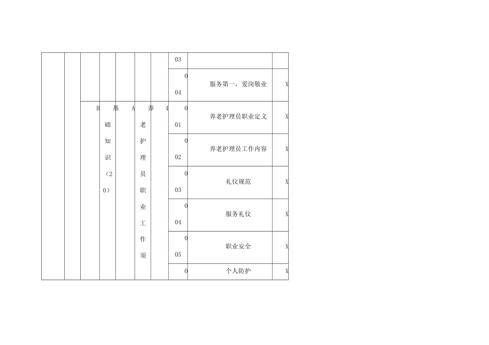 养老护理员五级理论知识考核要素细目表_第3页