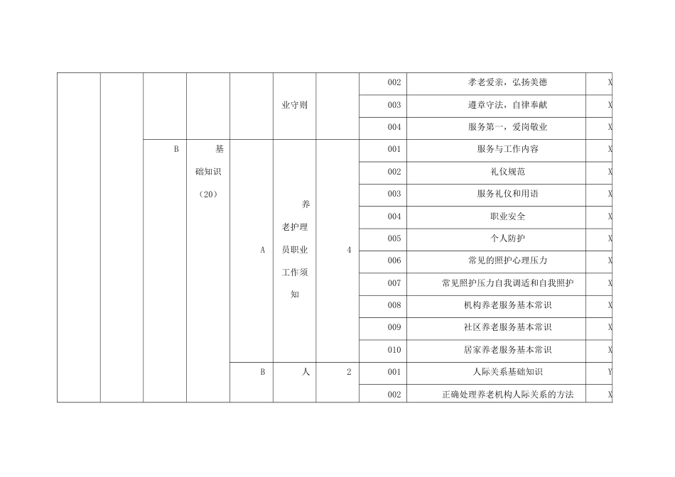 养老护理员四级理论知识考核要素细目表_第2页