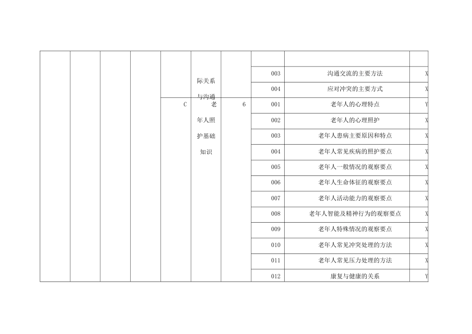 养老护理员四级理论知识考核要素细目表_第3页