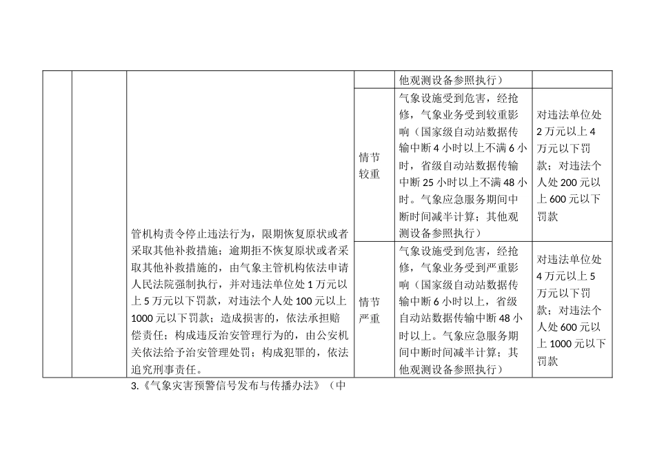 气象行政处罚裁量权指导标准_第2页