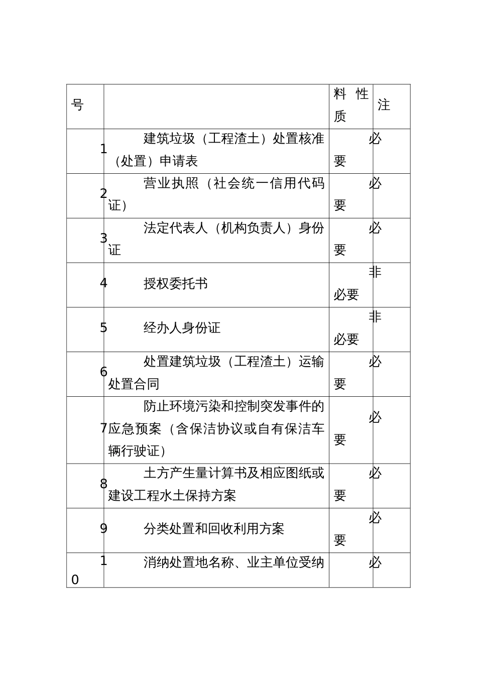 建筑垃圾（工程渣土）处置核准实施细则_第2页