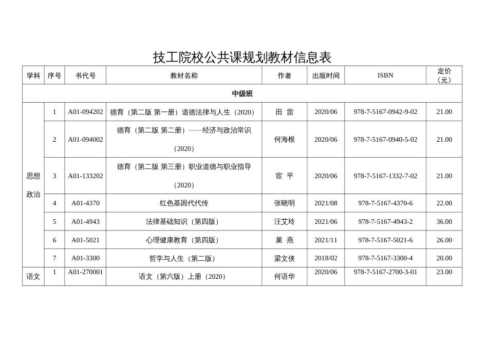 技工院校公共课规划教材信息表_第1页