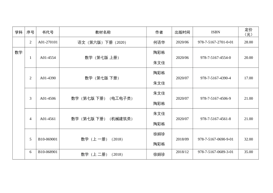 技工院校公共课规划教材信息表_第2页