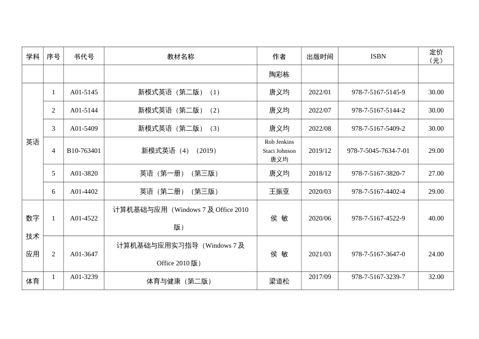 技工院校公共课规划教材信息表_第3页