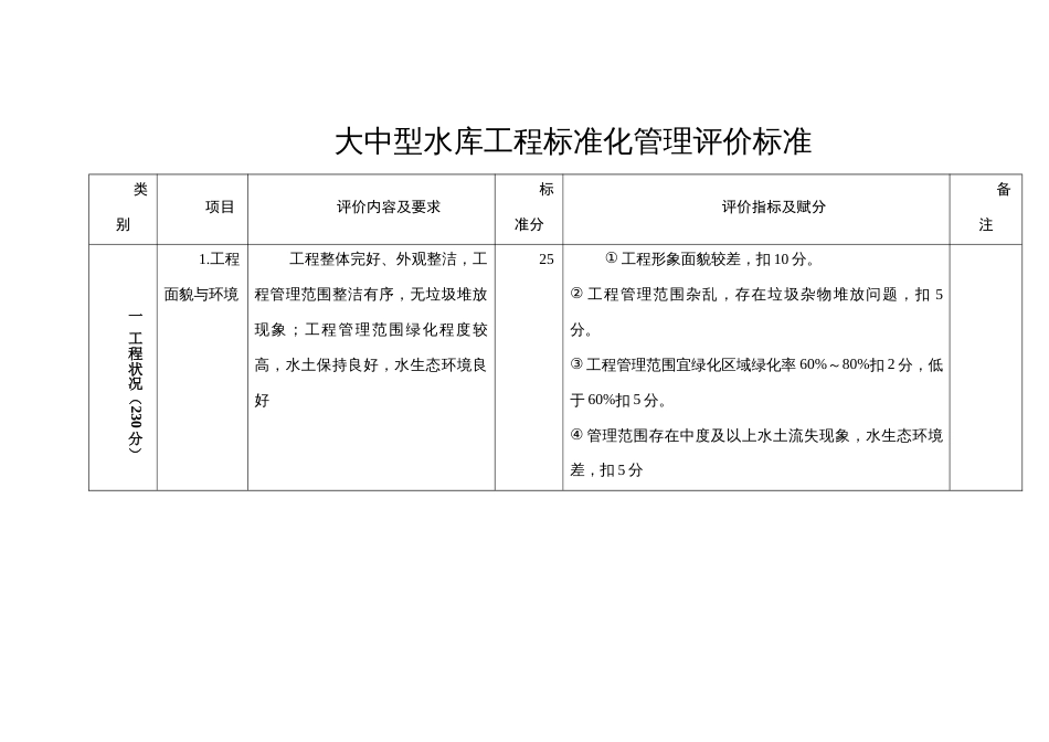 大中型水库工程标准化管理评价标准_第1页