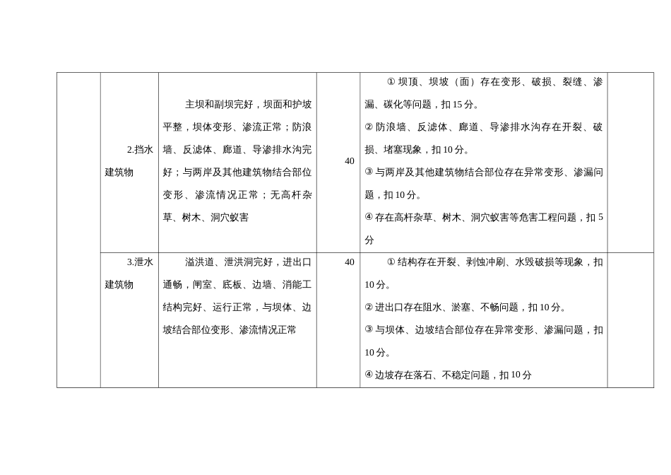 大中型水库工程标准化管理评价标准_第2页