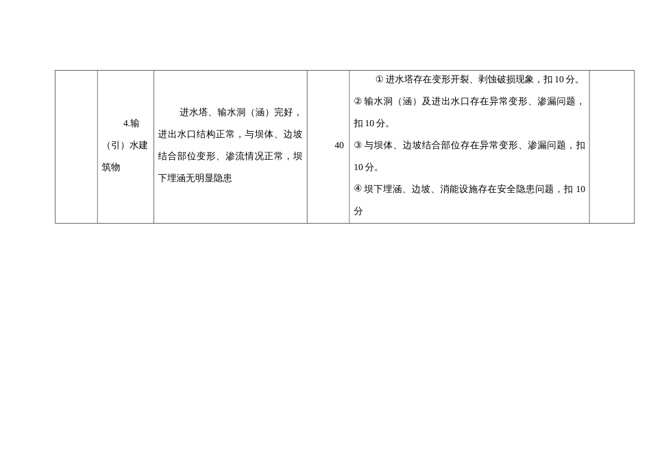 大中型水库工程标准化管理评价标准_第3页