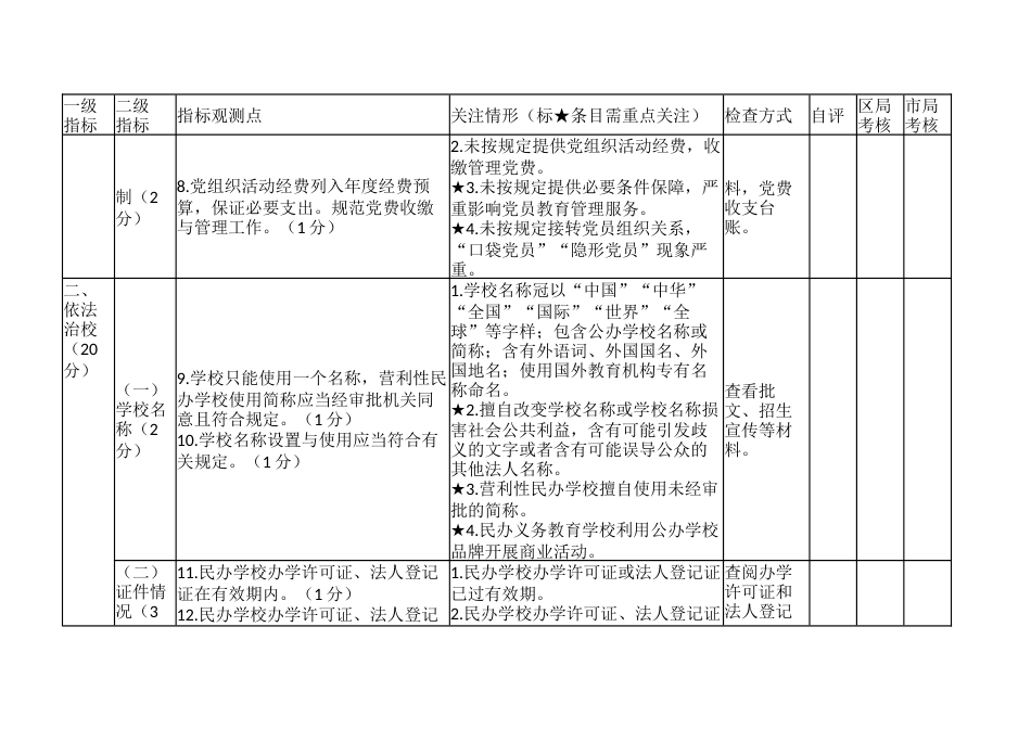 民办中小学校（幼儿园）年度检查指标体系评分标准_第3页