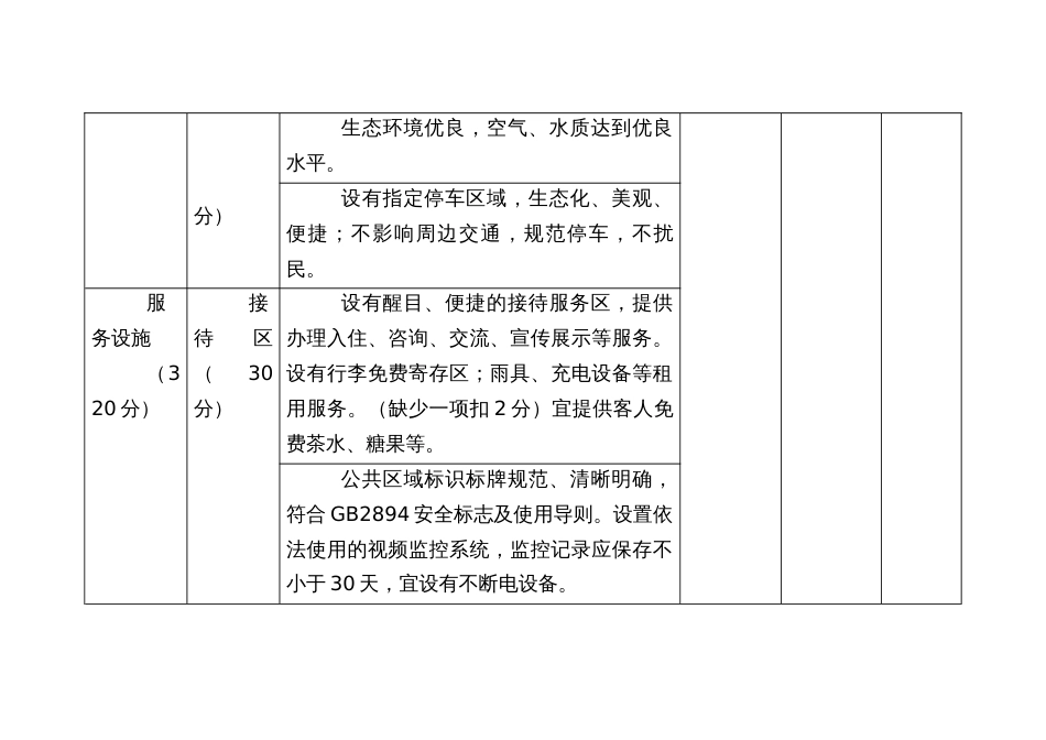 “XX山居”示范项目认定评分表_第3页