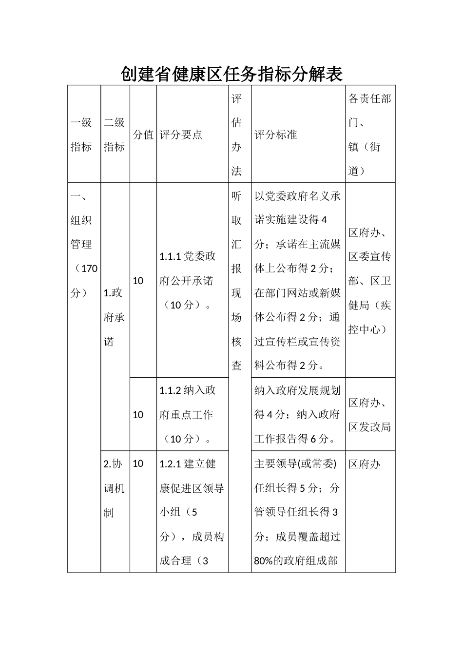 创建省健康区任务指标分解表_第1页