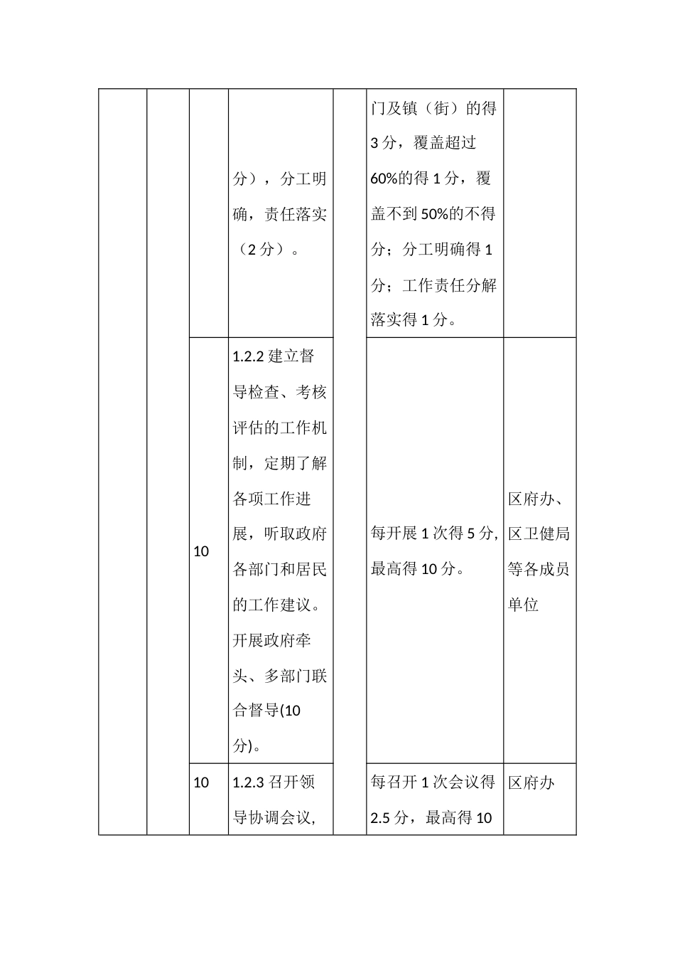 创建省健康区任务指标分解表_第2页