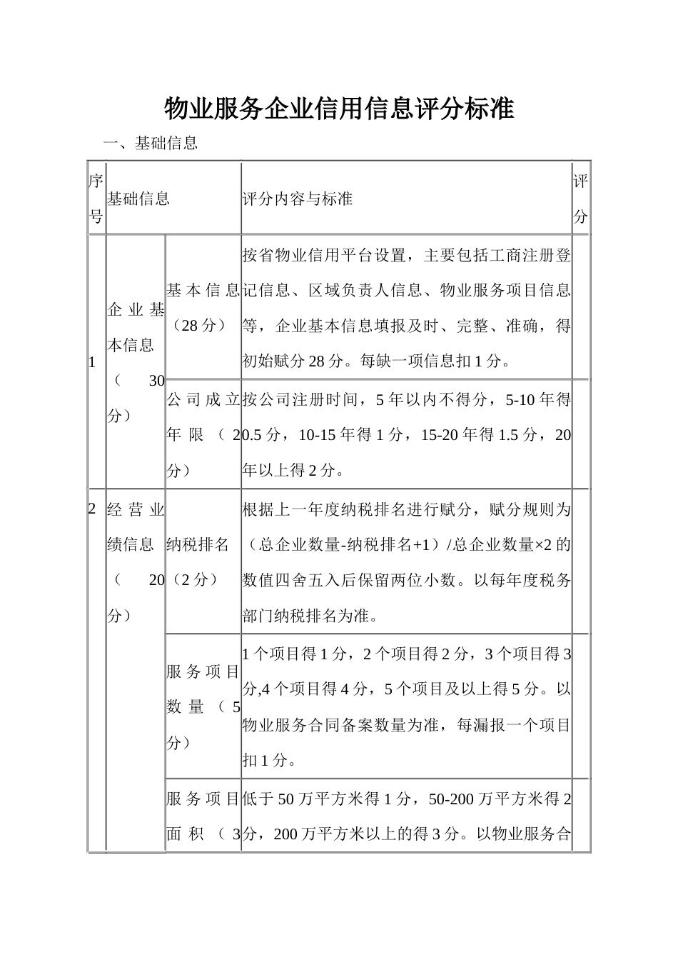 物业服务企业信用信息评分标准（示范文本）_第1页