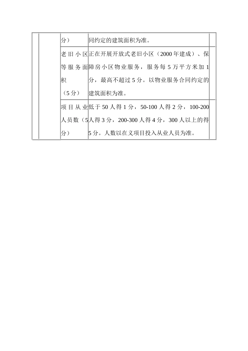 物业服务企业信用信息评分标准（示范文本）_第2页