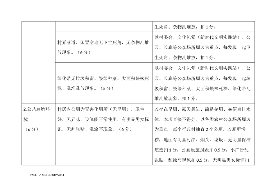 镇村环境卫生及文明指数检查评价表_第2页