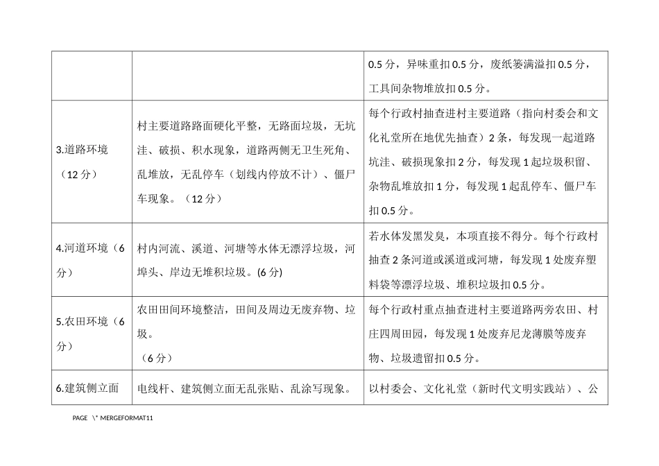 镇村环境卫生及文明指数检查评价表_第3页