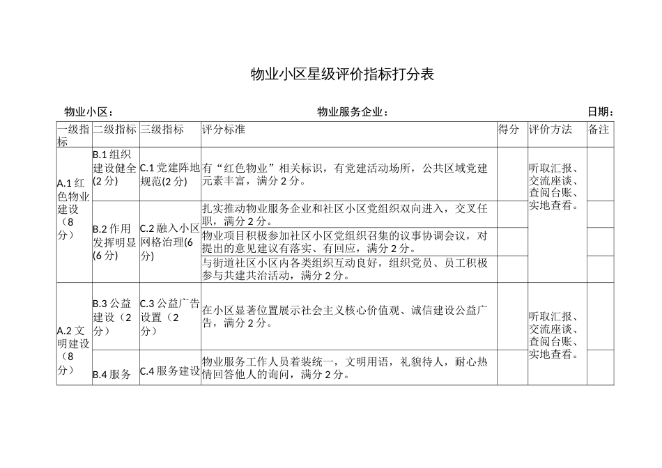 物业小区星级评价指标打分表_第1页