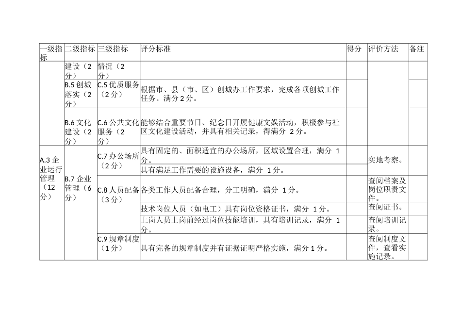 物业小区星级评价指标打分表_第2页