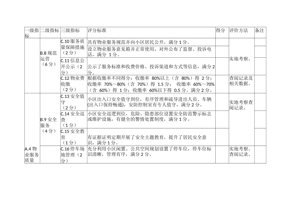 物业小区星级评价指标打分表_第3页