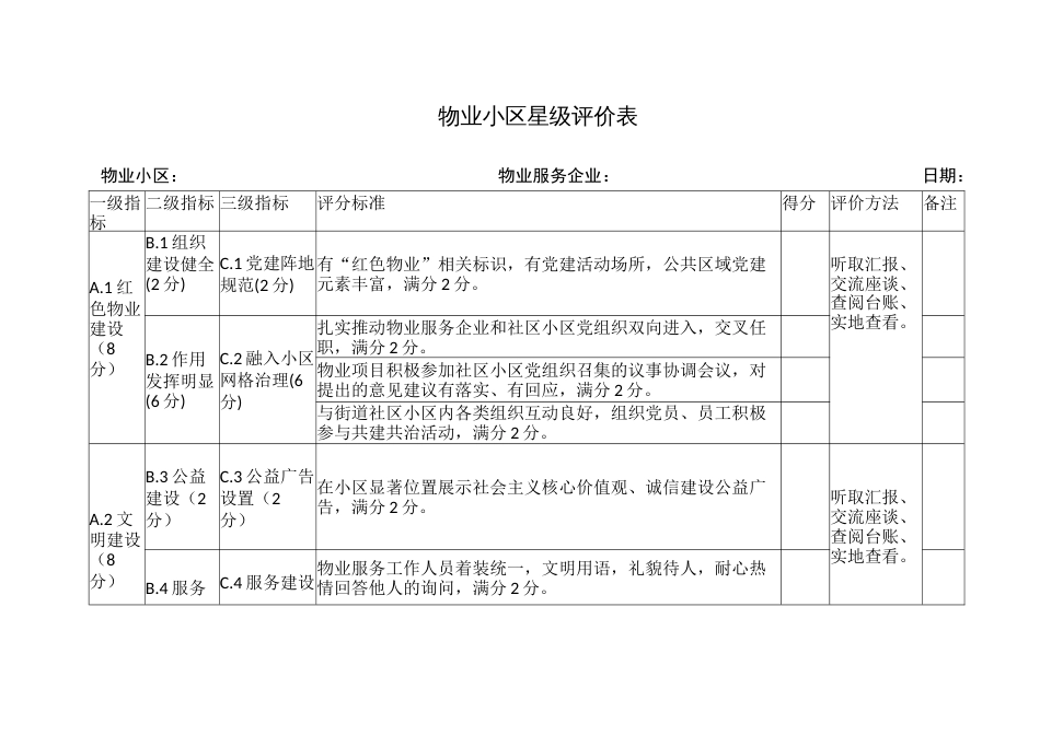 物业小区星级评价表_第1页