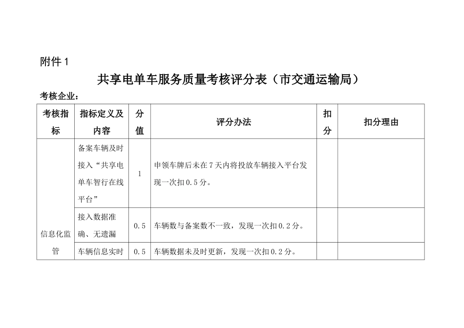 共享电单车服务质量考核评分表_第1页