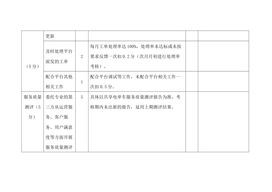 共享电单车服务质量考核评分表_第2页