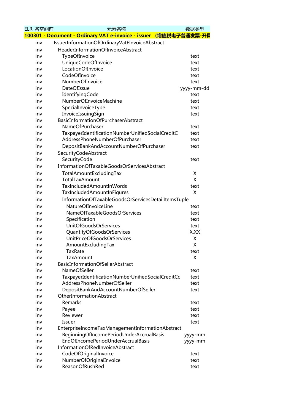 《电子凭证会计数据标准——增值税电子发票（试行版）》（含增值税电子普通发票和增值税电子专用发票）元素清单_第2页