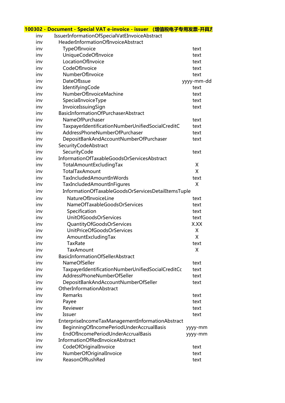 《电子凭证会计数据标准——增值税电子发票（试行版）》（含增值税电子普通发票和增值税电子专用发票）元素清单_第3页