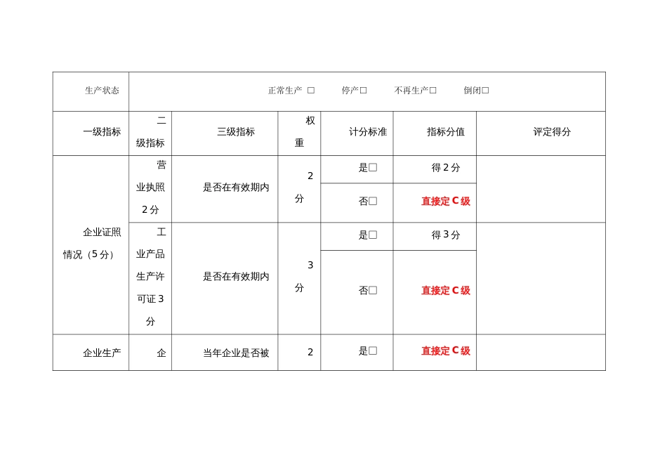 建筑用钢筋工许获证生产企业产品质量安全信用风险分级分类监管评定表_第3页