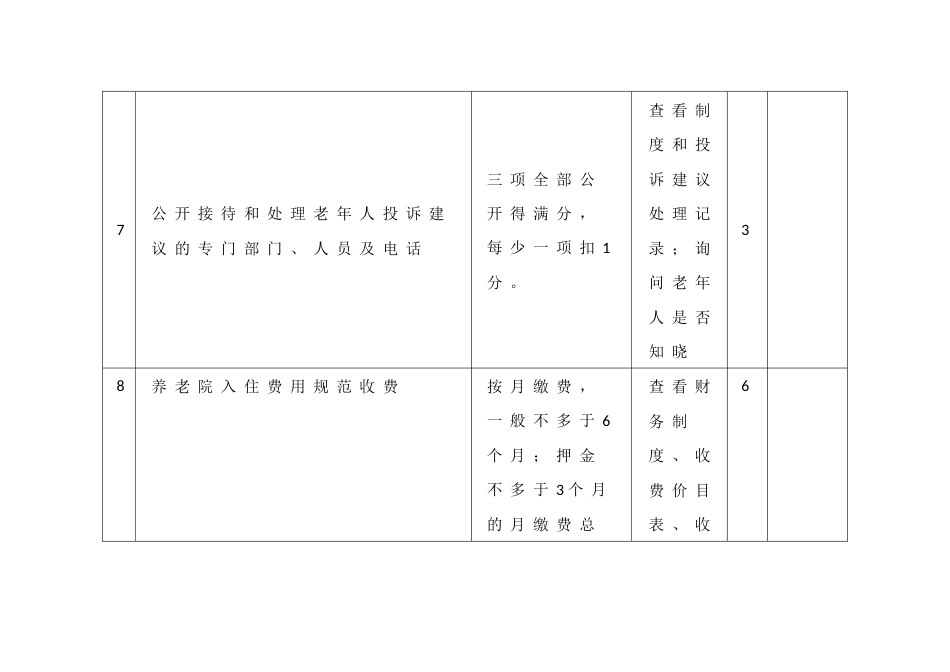 公办养老机构公建民营考核评分标准_第3页