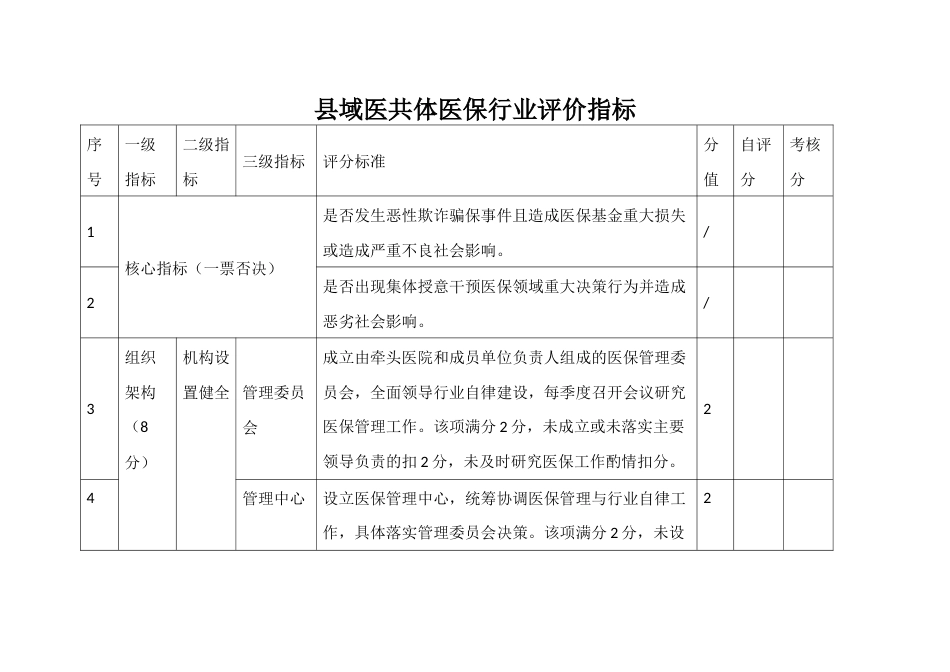 县域医共体医保行业评价指标_第1页