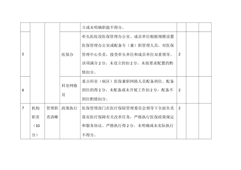 县域医共体医保行业评价指标_第2页